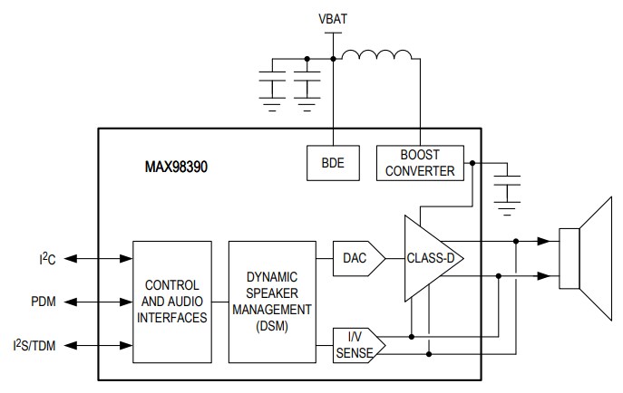 Blockdiagramm - Analog Devices / Maxim Integrated MAX98390 Digital verstärkter DSM-Smart-Verstärker